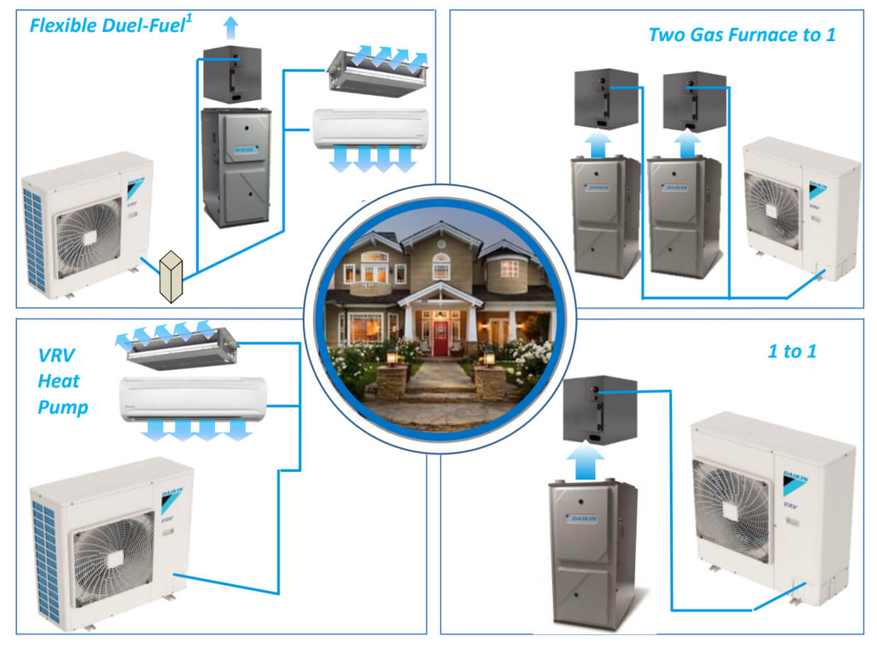 Daikin VRV System Installation Melbourne