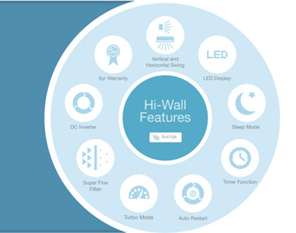 Brivis Air Conditioning Features Brivis Air Conditioning Features