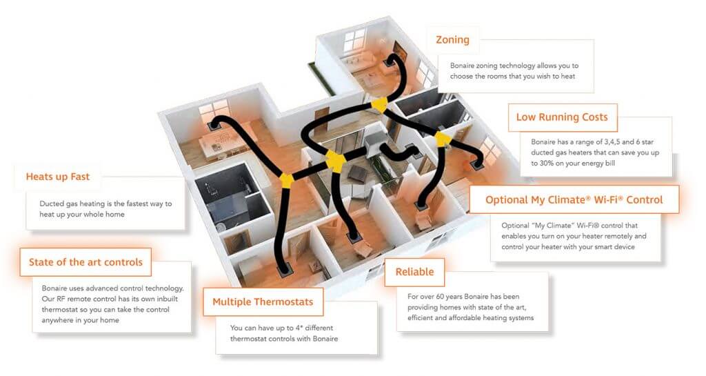 Ducted Gas Heating Installs & Replacement Melbourne Dale Air