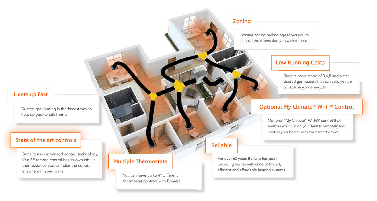 Bonaire Gas Ducted Heating System Graphic