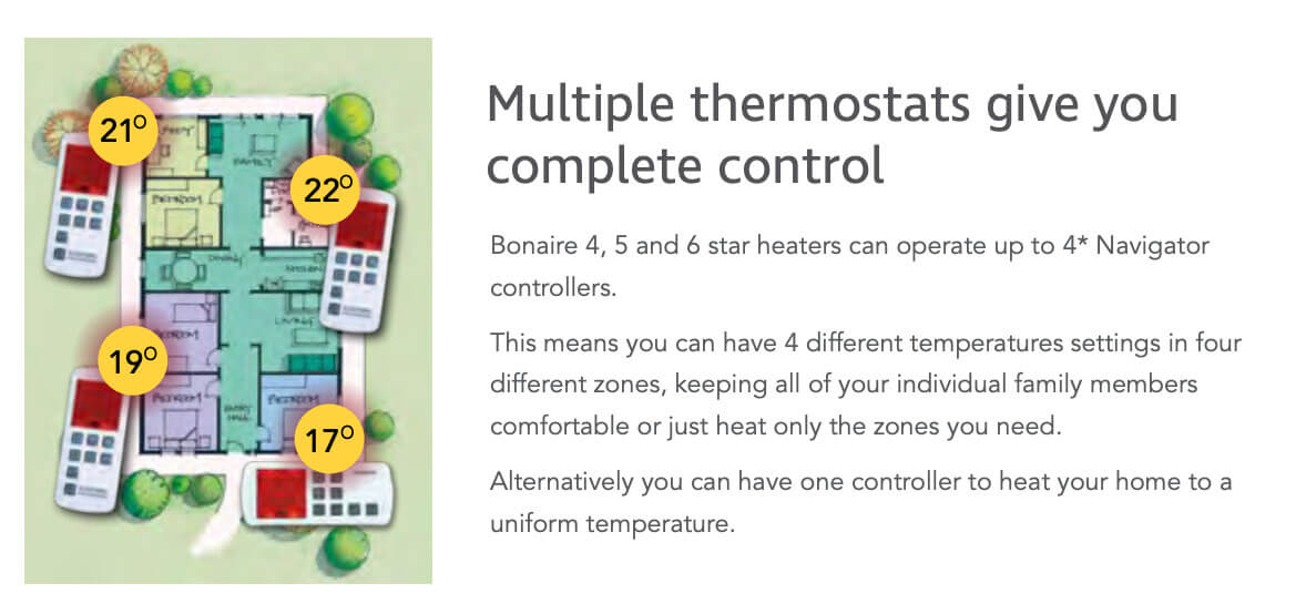 image explaining benefits of multiple thermostats