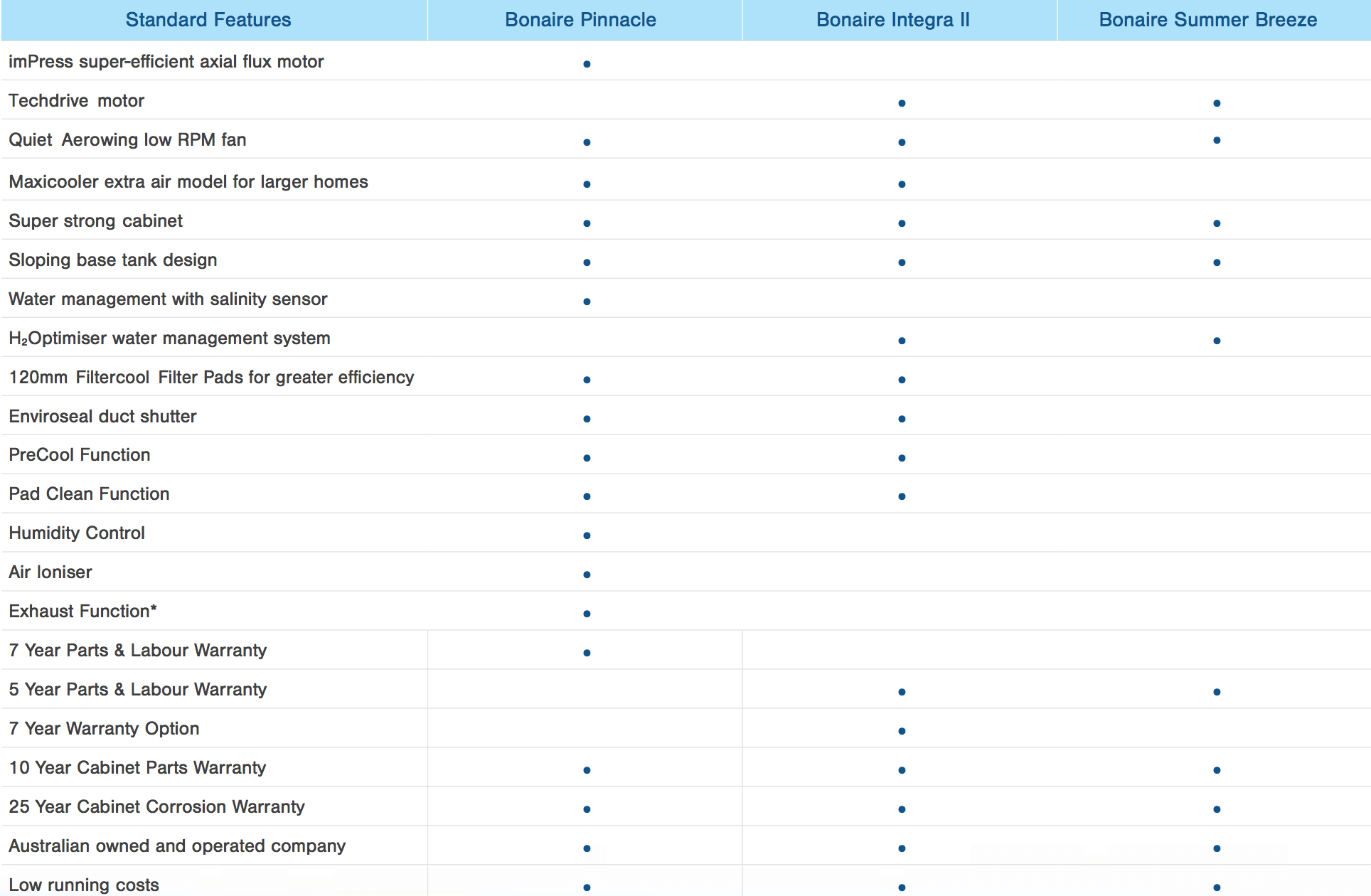 Screen Shot 2020-09-12 at 3.06.58 pm Bonaire Evaporative Cooling Model Comparison