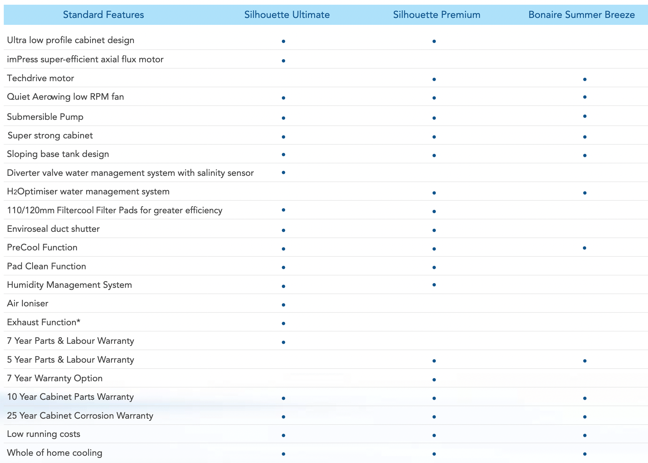 Bonaire Evaporative Cooling Features Comparison Table