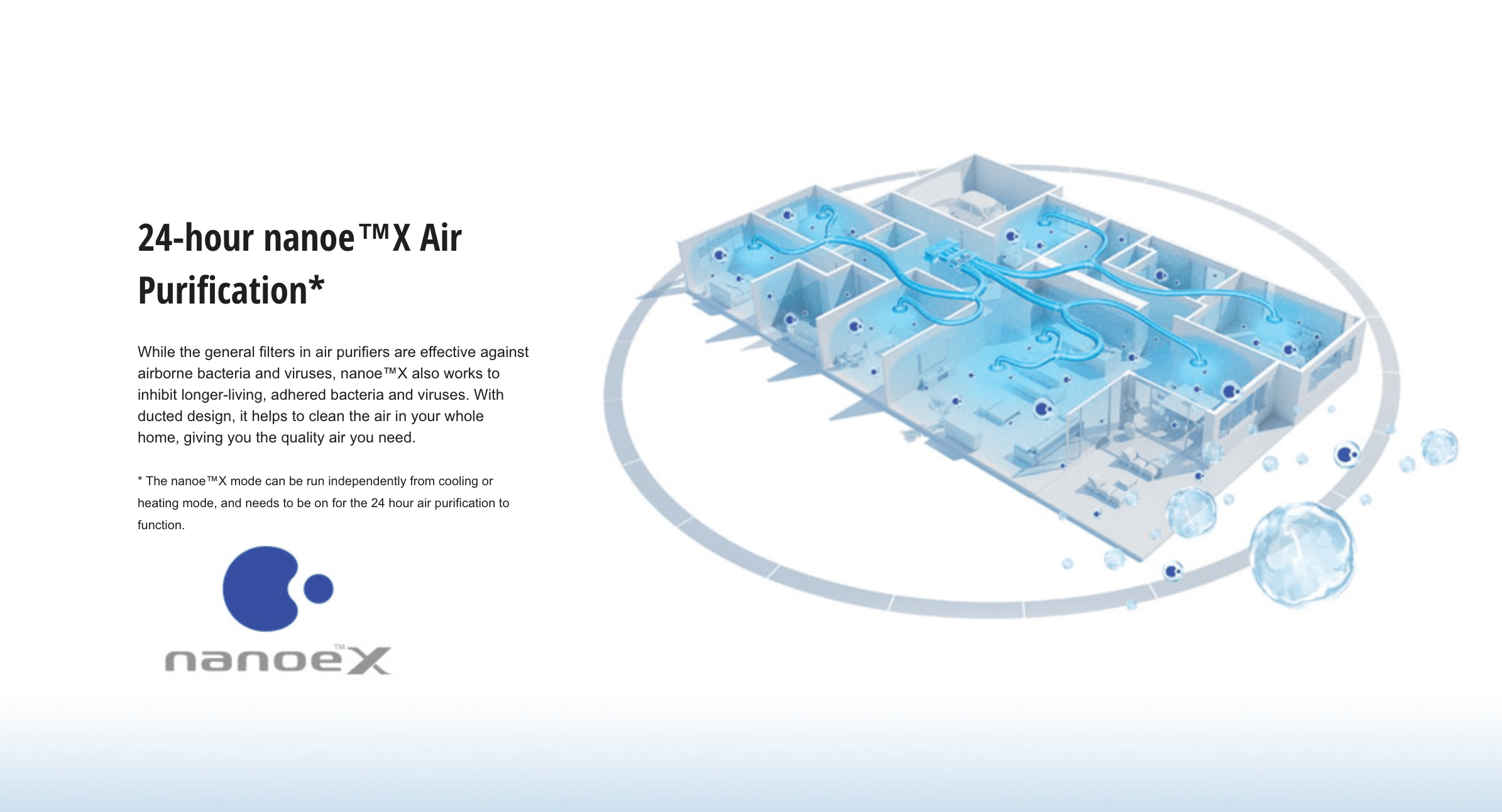 Panasonic Air Purification System