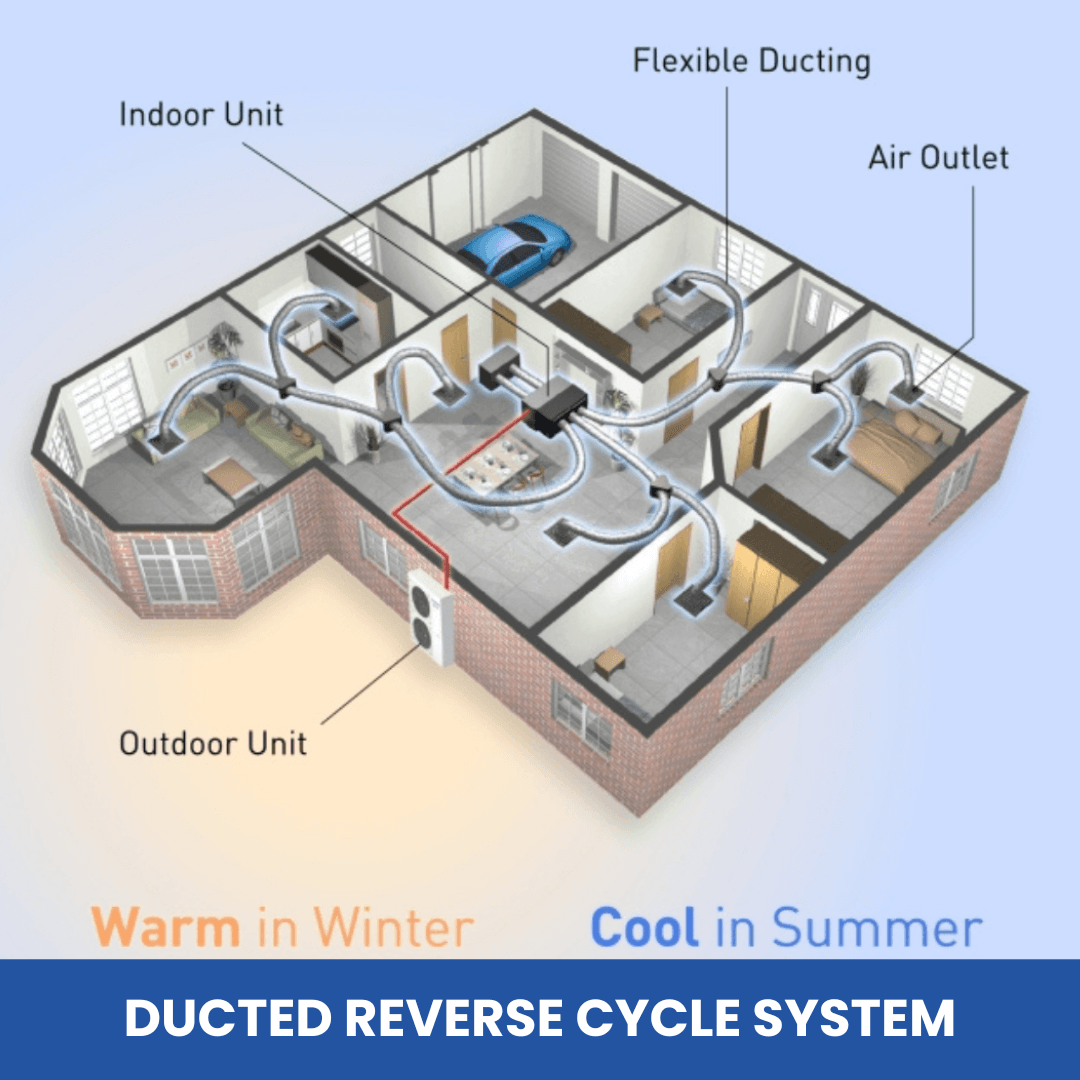 Dale Air Website Tiles